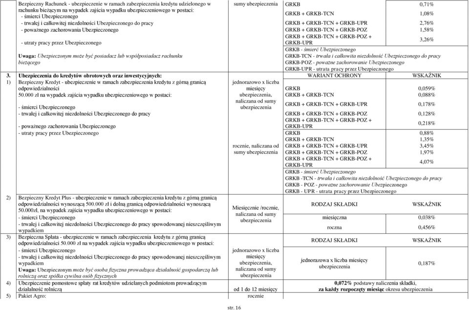 1,58% GRKB + GRKB-TCN + GRKB-POZ + - utraty pracy przez Ubezpieczonego GRKB-UPR 3,26% GRKB - śmierć Ubezpieczonego Uwaga: Ubezpieczonym może być posiadacz lub współposiadacz rachunku GRKB-TCN -