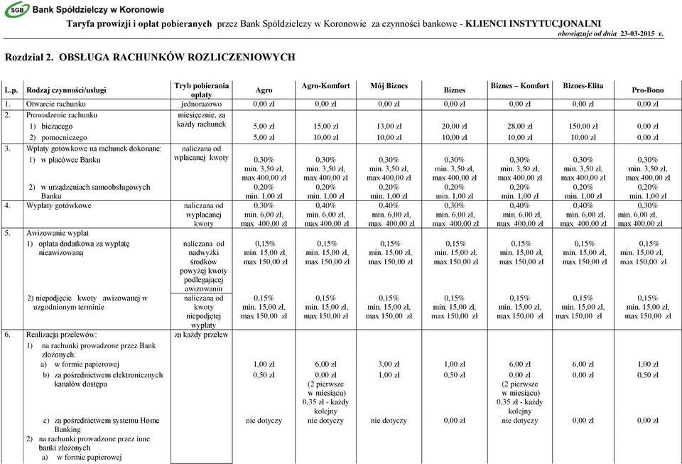 Prowadzenie rachunku miesięcznie, za 1) bieżącego każdy rachunek 1 13,00 zł 2 28,00 zł 15 2) pomocniczego 1 1 1 1 1 3.