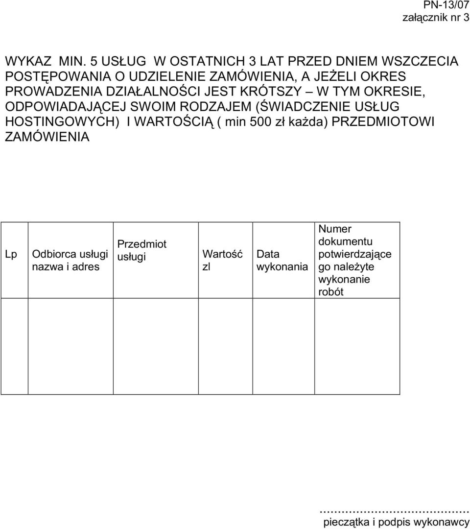 DZIAŁALNOŚCI JEST KRÓTSZY W TYM OKRESIE, ODPOWIADAJĄCEJ SWOIM RODZAJEM (ŚWIADCZENIE USŁUG HOSTINGOWYCH) I WARTOŚCIĄ (