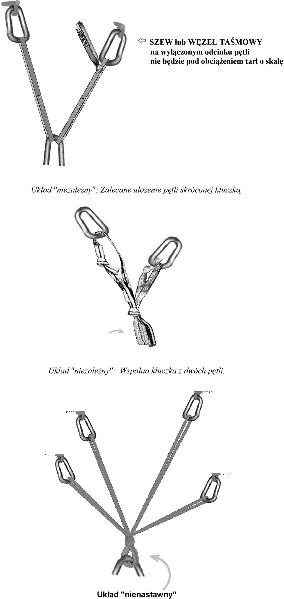 Zalecane ułożenie pętli skróconej kluczką.