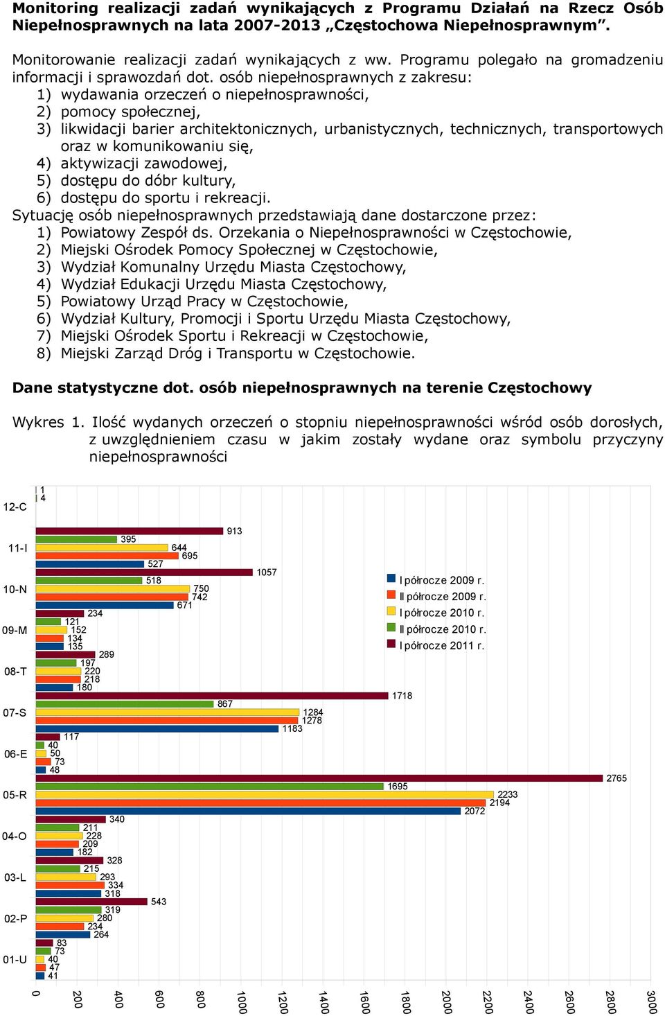 osób niepełnosprawnych z zakresu: 1) wydawania orzeczeń o niepełnosprawności, 2) pomocy społecznej, 3) likwidacji barier architektonicznych, urbanistycznych, technicznych, transportowych oraz w