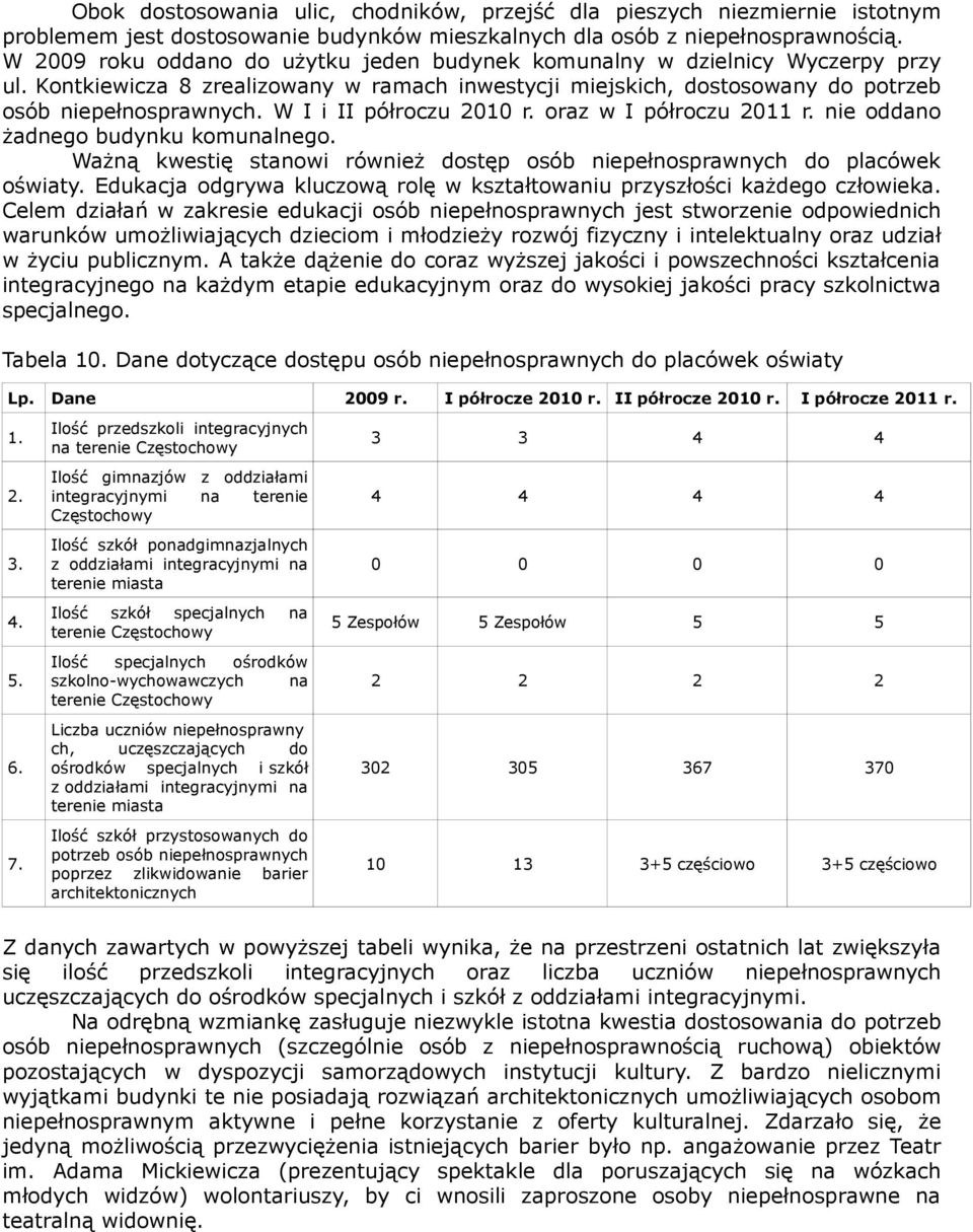 W I i II półroczu 21 r. oraz w I półroczu 211 r. nie oddano żadnego budynku komunalnego. Ważną kwestię stanowi również dostęp osób niepełnosprawnych do placówek oświaty.