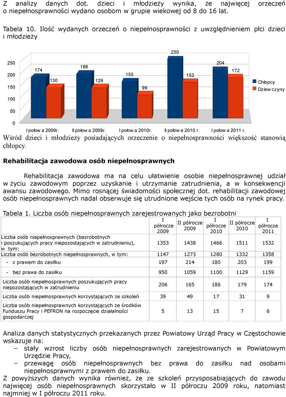 II połow a 21 r. I połow a 211 r. Wśród dzieci i młodzieży posiadających orzeczenie o niepełnosprawności większość stanowią chłopcy.