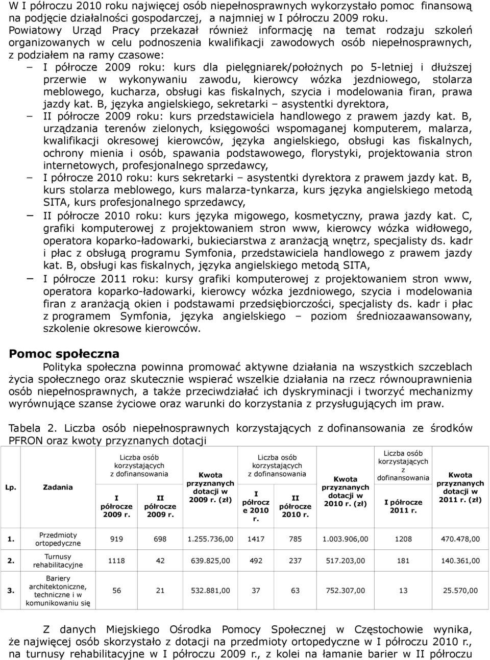 29 roku: kurs dla pielęgniarek/położnych po 5-letniej i dłuższej przerwie w wykonywaniu zawodu, kierowcy wózka jezdniowego, stolarza meblowego, kucharza, obsługi kas fiskalnych, szycia i modelowania