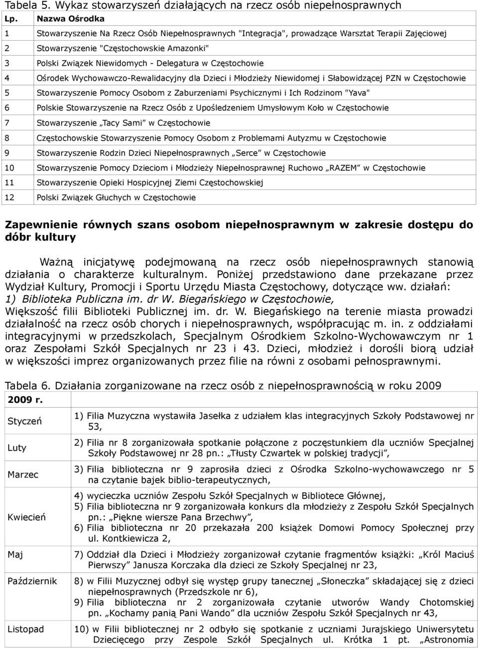 Delegatura w Częstochowie 4 Ośrodek Wychowawczo-Rewalidacyjny dla Dzieci i Młodzieży Niewidomej i Słabowidzącej PZN w Częstochowie 5 Stowarzyszenie Pomocy Osobom z Zaburzeniami Psychicznymi i Ich