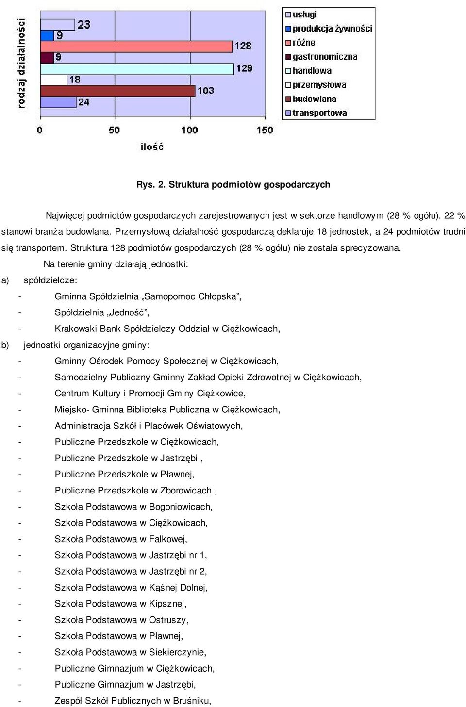 Na terenie gminy działają jednostki: a) spółdzielcze: - Gminna Spółdzielnia Samopomoc Chłopska, - Spółdzielnia Jedność, - Krakowski Bank Spółdzielczy Oddział w Ciężkowicach, b) jednostki