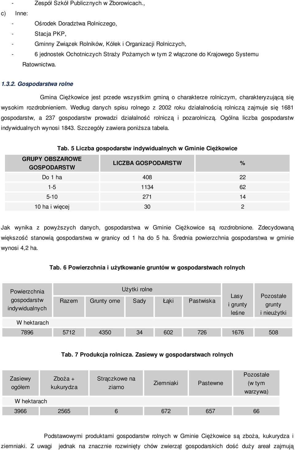 Ratownictwa. 1.3.2. Gospodarstwa rolne Gmina Ciężkowice jest przede wszystkim gminą o charakterze rolniczym, charakteryzującą się wysokim rozdrobnieniem.