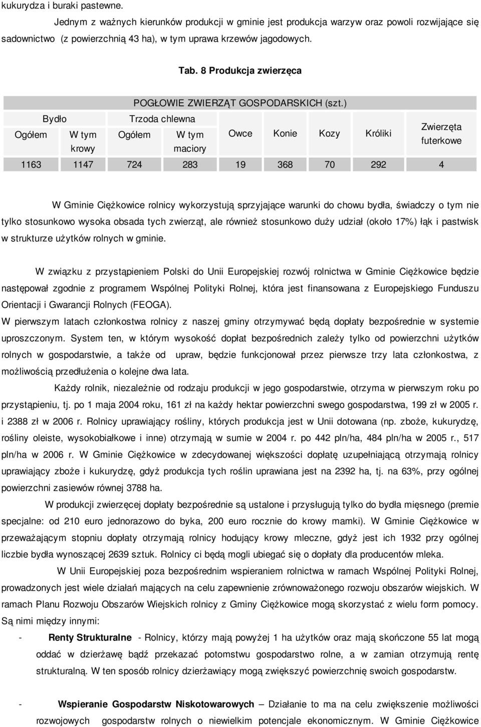 ) Bydło Trzoda chlewna Zwierzęta Ogółem W tym Ogółem W tym Owce Konie Kozy Króliki futerkowe krowy maciory 1163 1147 724 283 19 368 70 292 4 W Gminie Ciężkowice rolnicy wykorzystują sprzyjające