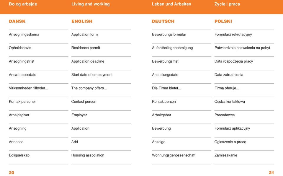 Anstellungsdato Data zatrudnienia Virksomheden tilbyder... The company offers... Die Firma bietet... Firma oferuje.