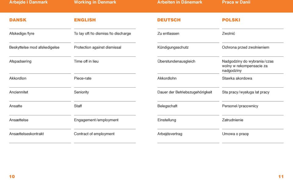 wolny w rekompensacie za nadgodziny Akkordløn Piece-rate Akkordlohn Stawka akordowa Anciennitet Seniority Dauer der Betriebszugehörigkeit Sta pracy / wysługa lat pracy