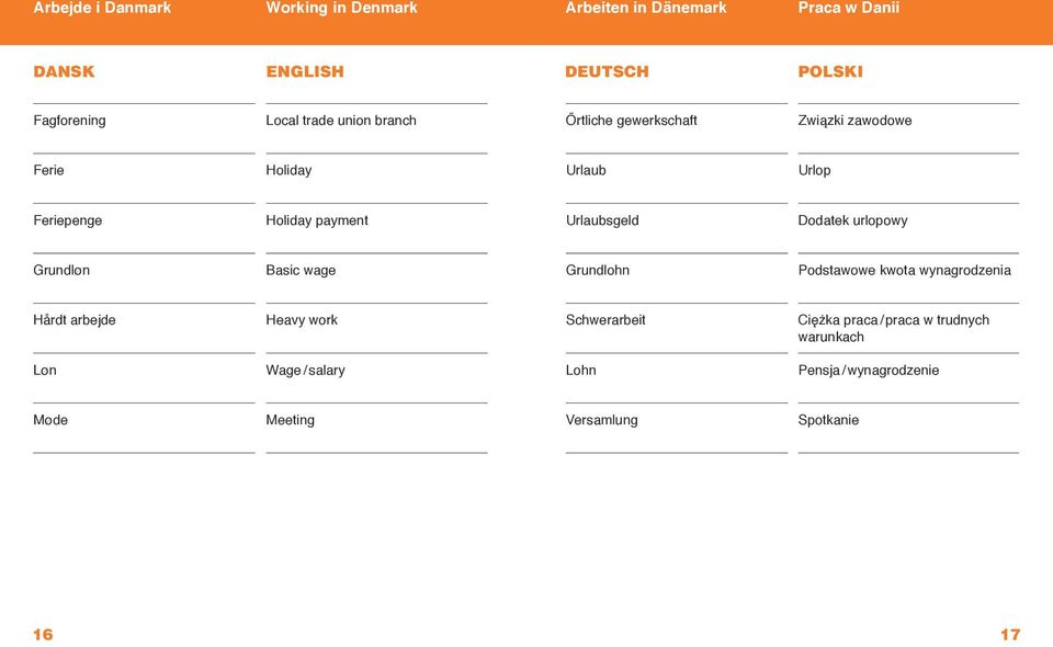 urlopowy Grundløn Basic wage Grundlohn Podstawowe kwota wynagrodzenia Hårdt arbejde Heavy work Schwerarbeit Ciężka
