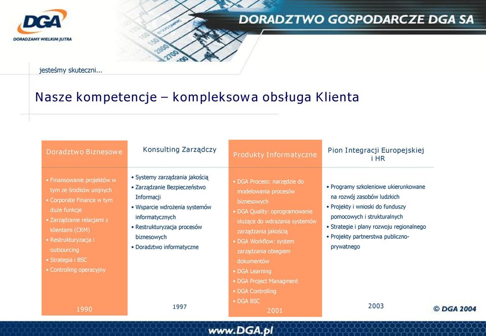 Corporate Finance w tym duże funkcje Zarządzanie relacjami z klientami (CRM) Restrukturyzacja i outsourcing Strategia i BSC Controlling operacyjny Systemy zarządzania jakością Zarządzanie