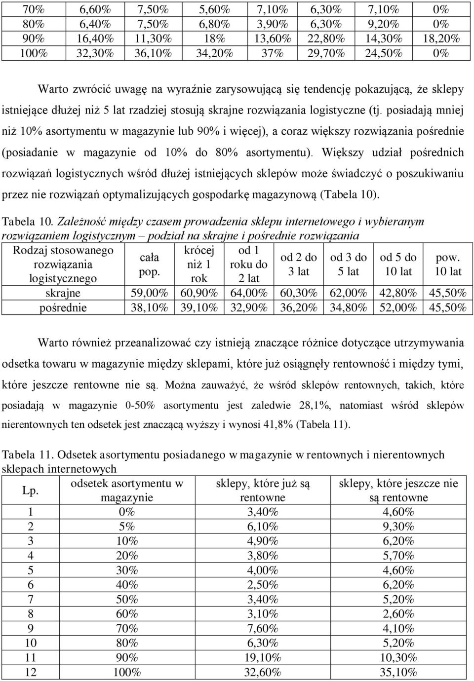 posiadają mniej niż 10% asortymentu w magazynie lub 90% i więcej), a coraz większy rozwiązania pośrednie (posiadanie w magazynie od 10% do 80% asortymentu).