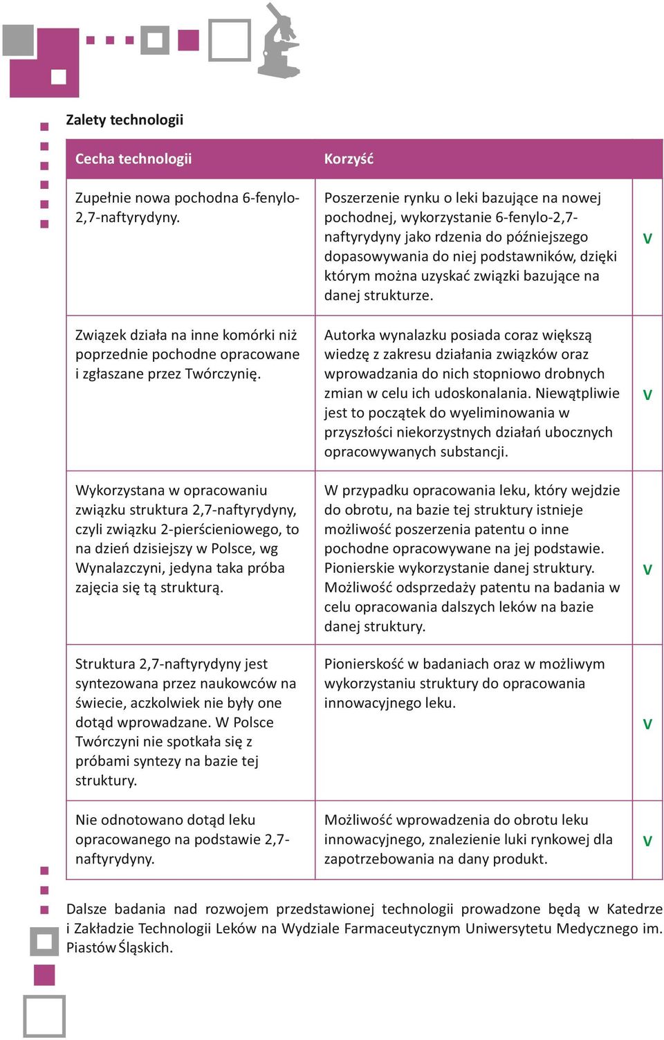 bazujące na danej strukturze. Autorka wynalazku posiada coraz większą wiedzę z zakresu działania związków oraz wprowadzania do nich stopniowo drobnych zmian w celu ich udoskonalania.