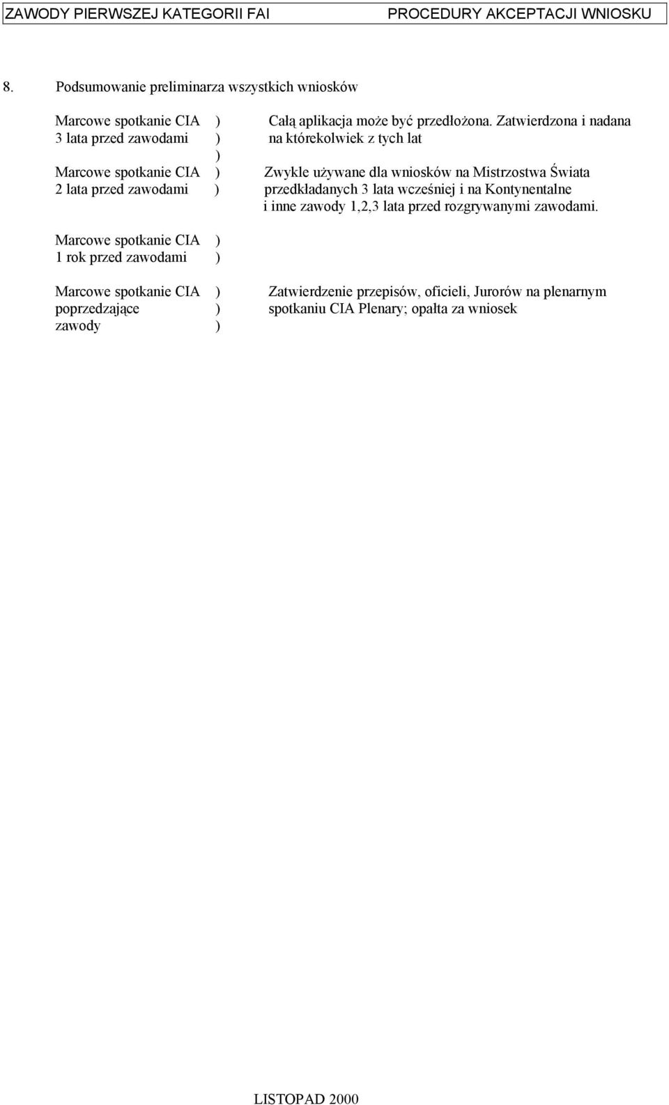 Świata 2 lata przed zawodami ) przedkładanych 3 lata wcześniej i na Kontynentalne i inne zawody 1,2,3 lata przed rozgrywanymi zawodami.