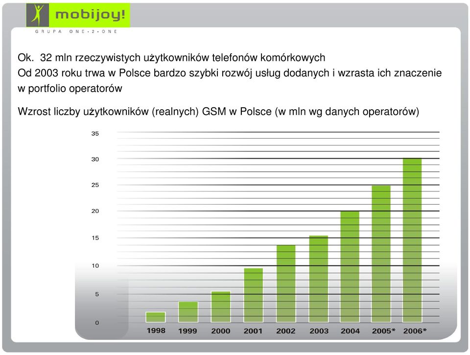 wzrasta ich znaczenie w portfolio operatorów Wzrost liczby