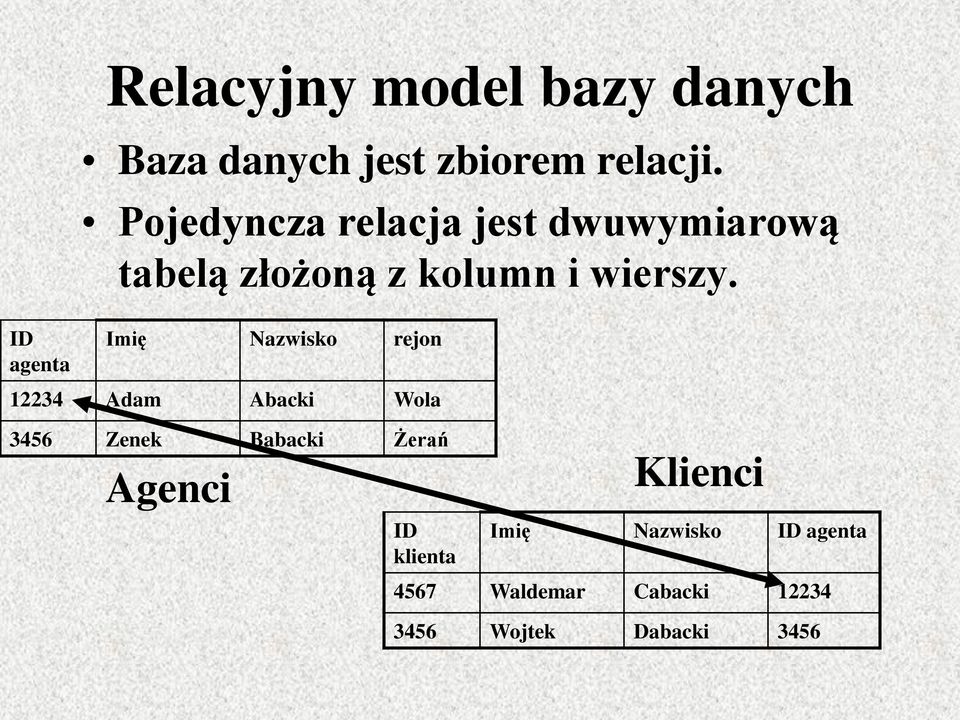 ID agenta Imię Nazwisko rejon 12234 Adam Abacki Wola 3456 Zenek Babacki Żerań