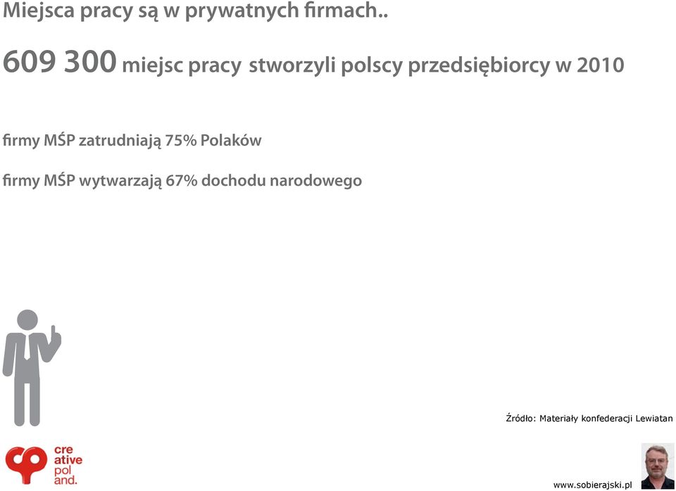 w 2010 firmy MŚP zatrudniają 75% Polaków firmy MŚP