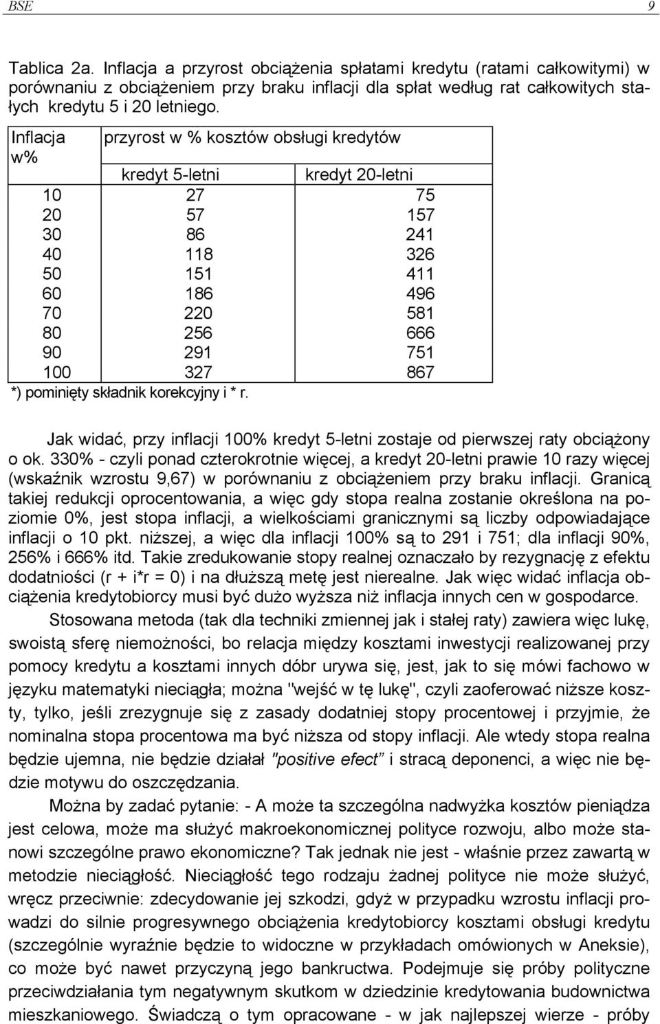 pominięty składnik korekcyjny i * r. Jak widać, przy inflacji 100% kredyt 5-letni zostaje od pierwszej raty obciążony o ok.