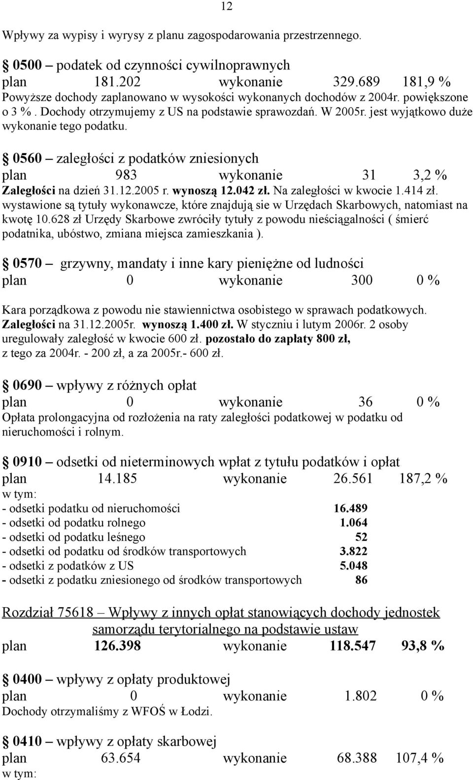 jest wyjątkowo duże wykonanie tego podatku. 0560 zaległości z podatków zniesionych plan 983 wykonanie 31 3,2 % Zaległości na dzień 31.12.2005 r. wynoszą 12.042 zł. Na zaległości w kwocie 1.414 zł.