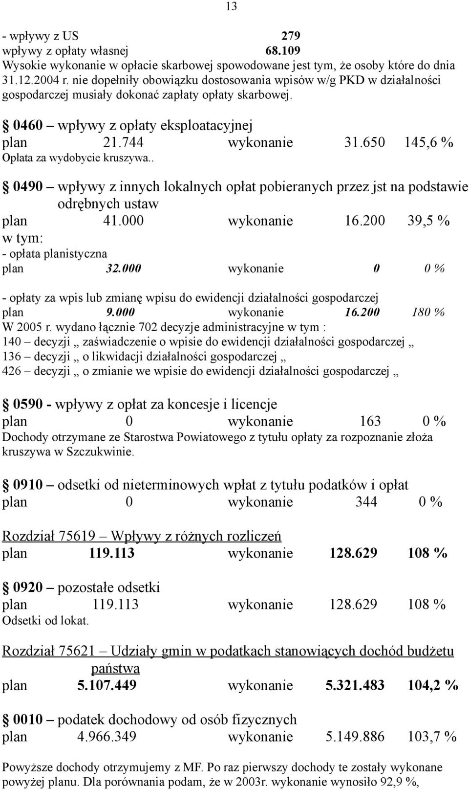 650 145,6 % Opłata za wydobycie kruszywa.. 0490 wpływy z innych lokalnych opłat pobieranych przez jst na podstawie odrębnych ustaw plan 41.000 wykonanie 16.200 39,5 % - opłata planistyczna plan 32.