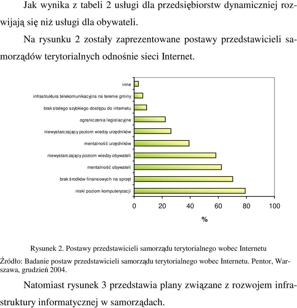 inne infrastruktura telekomunikacyjna na terenie gminy brak stałego szybkiego dostępu do internetu ograniczenia legislacyjne niewystarczający poziom wiedzy urzędników mentalność urzędników