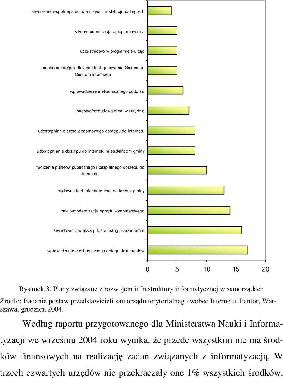 publicznego i bezpłatnego dostępu do internetu budowa sieci informatycznej na terenie gminy zakup/modernizacja sprzętu komputerowego świadczenie większej ilości usług przez internet wprowadzenie