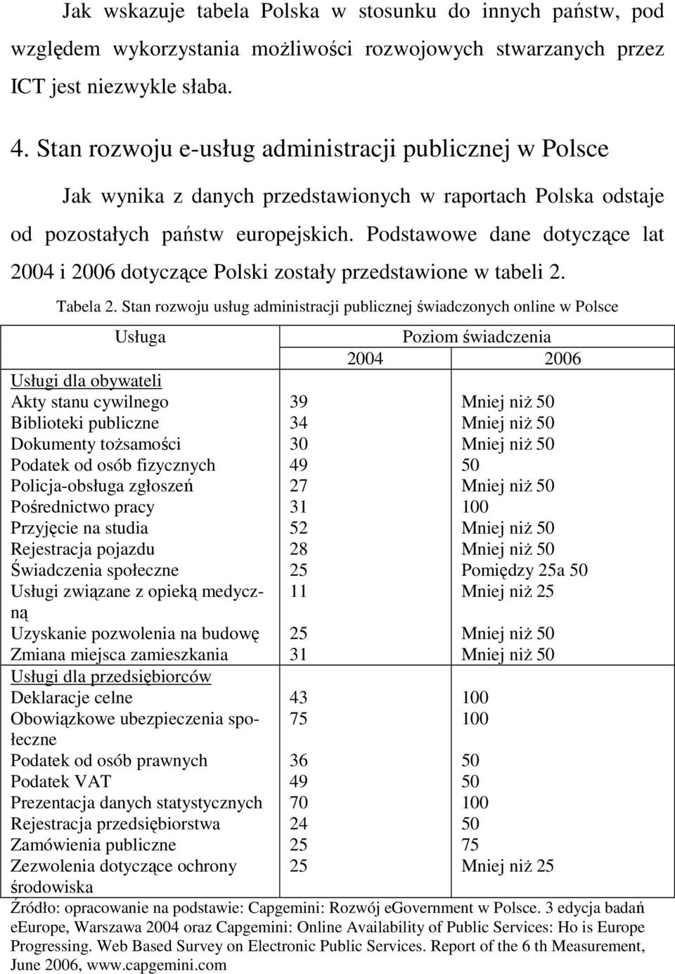 Podstawowe dane dotyczące lat 2004 i 2006 dotyczące Polski zostały przedstawione w tabeli 2. Tabela 2.