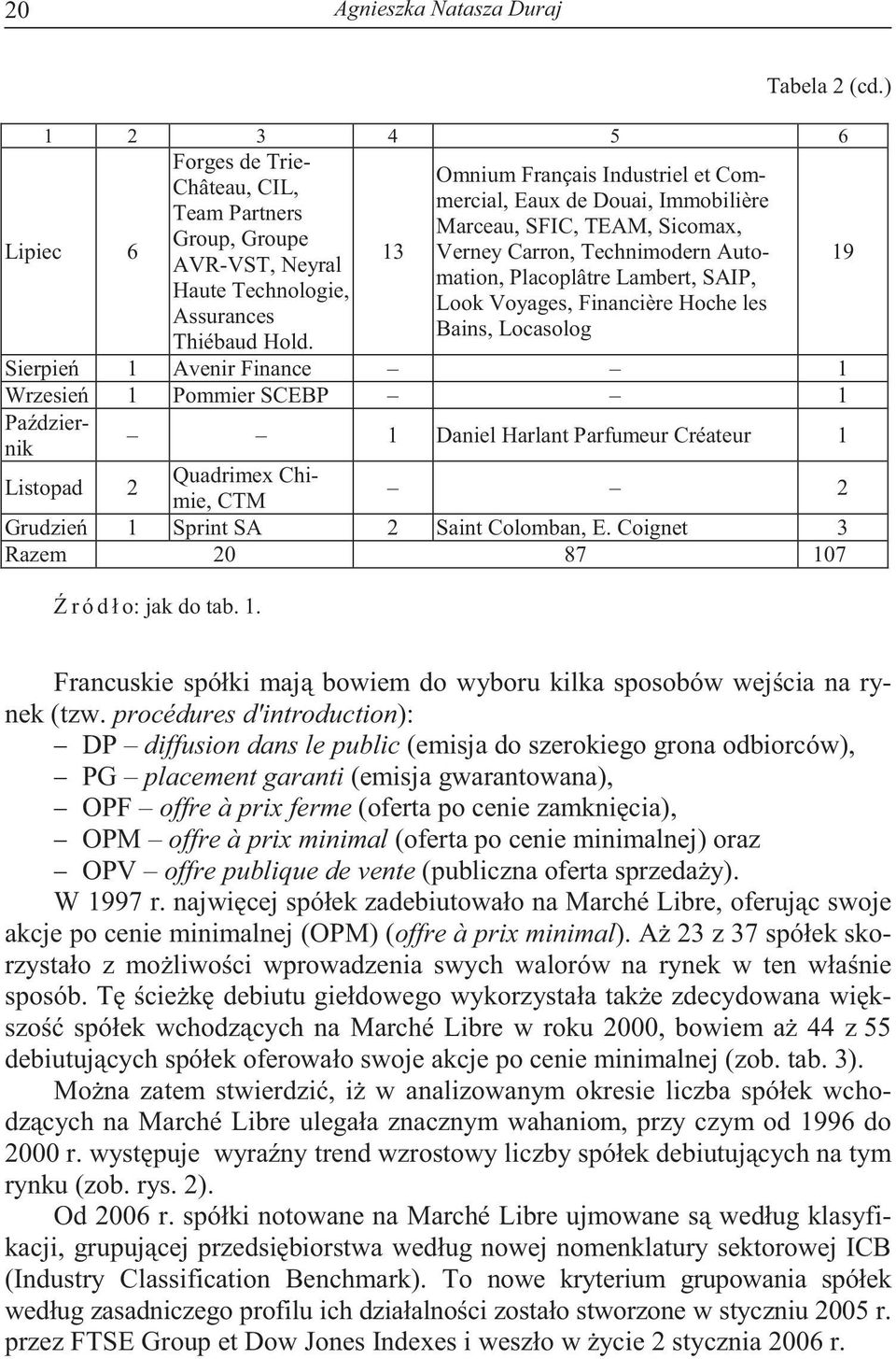 Technimodern Automation, Placoplâtre Lambert, SAIP, 19 AVR-VST, Neyral Haute Technologie, Look Voyages, Financière Hoche les Assurances Bains, Locasolog Thiébaud Hold.