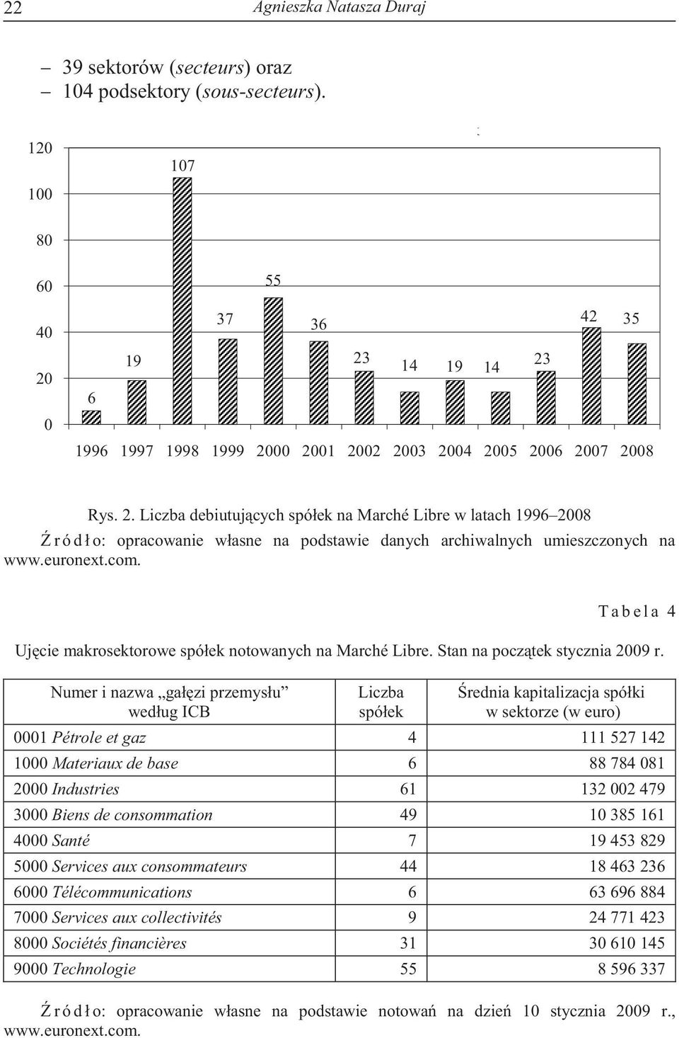 euronext.com. T a b e l a 4 Uj cie makrosektorowe spółek notowanych na Marché Libre. Stan na pocz tek stycznia 2009 r.