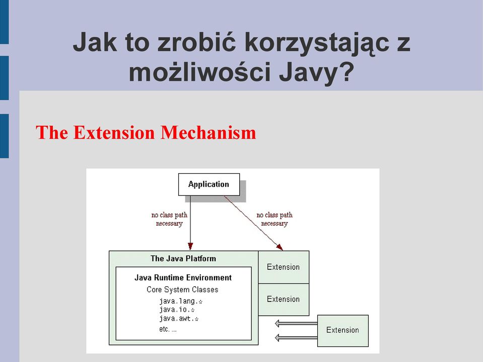 możliwości Javy?