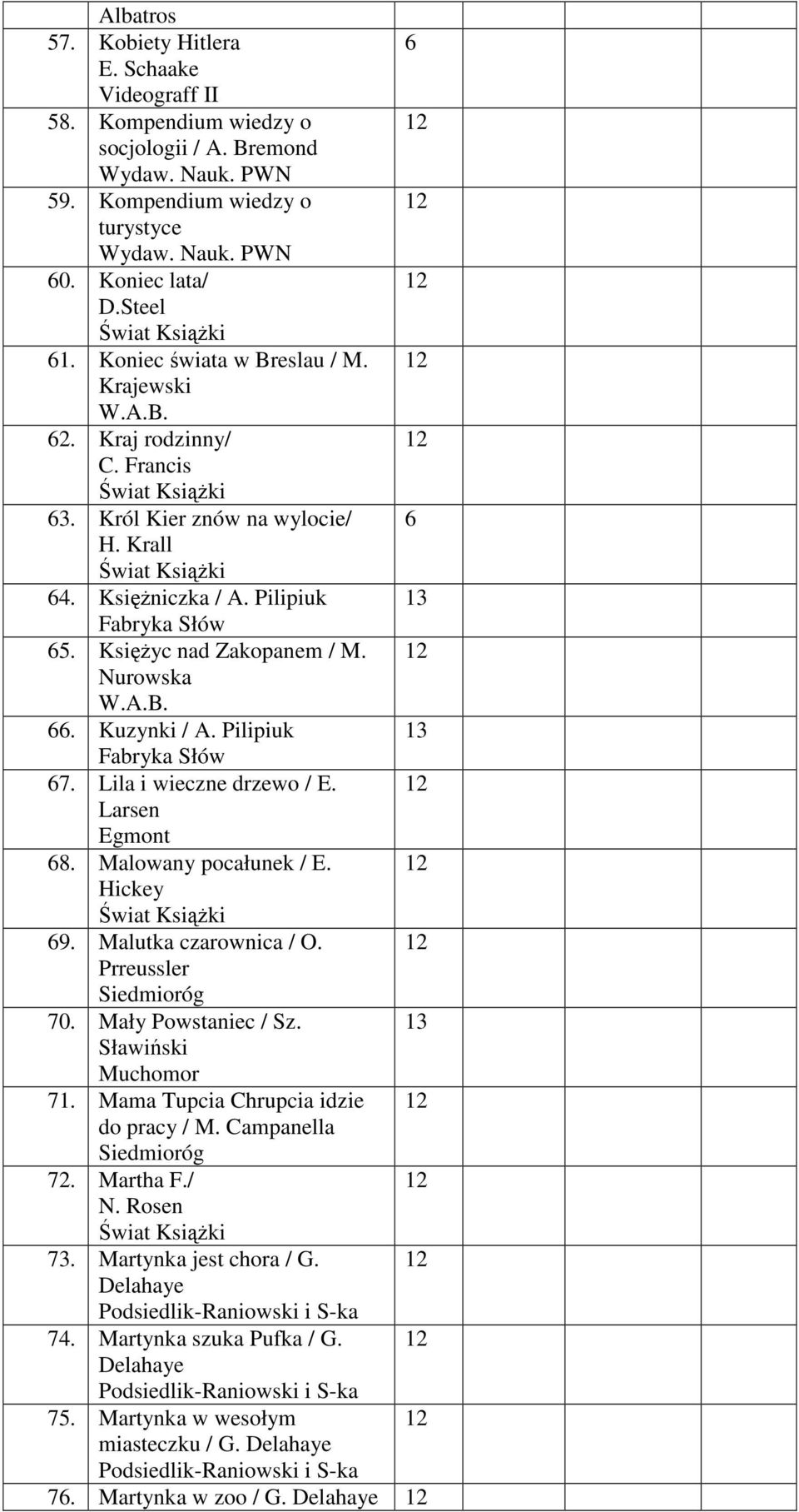 A.B.. Kuzynki / A. Pilipiuk 3 Fabryka Słów 7. Lila i wieczne drzewo / E. Larsen 8. Malowany pocałunek / E. Hickey 9. Malutka czarownica / O. Prreussler Siedmioróg 70. Mały Powstaniec / Sz.