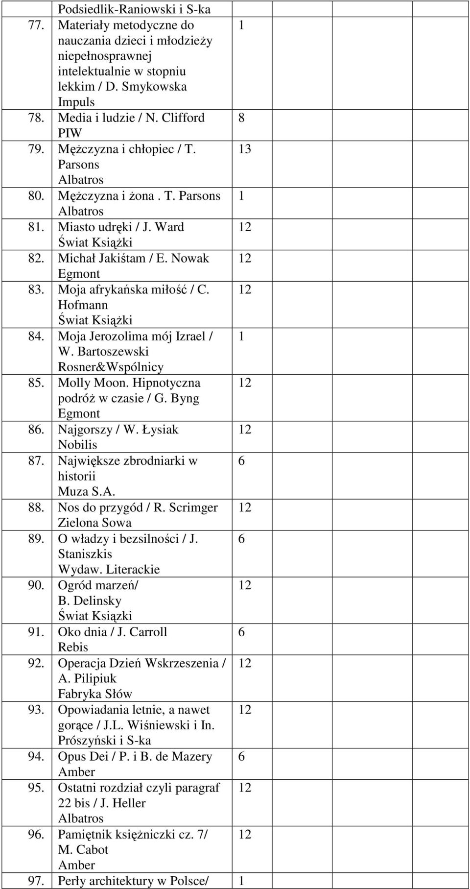 Moja Jerozolima mój Izrael / W. Bartoszewski Rosner&Wspólnicy 85. Molly Moon. Hipnotyczna podróŝ w czasie / G. Byng 8. Najgorszy / W. Łysiak Nobilis 87. Największe zbrodniarki w historii Muza S.A. 88.