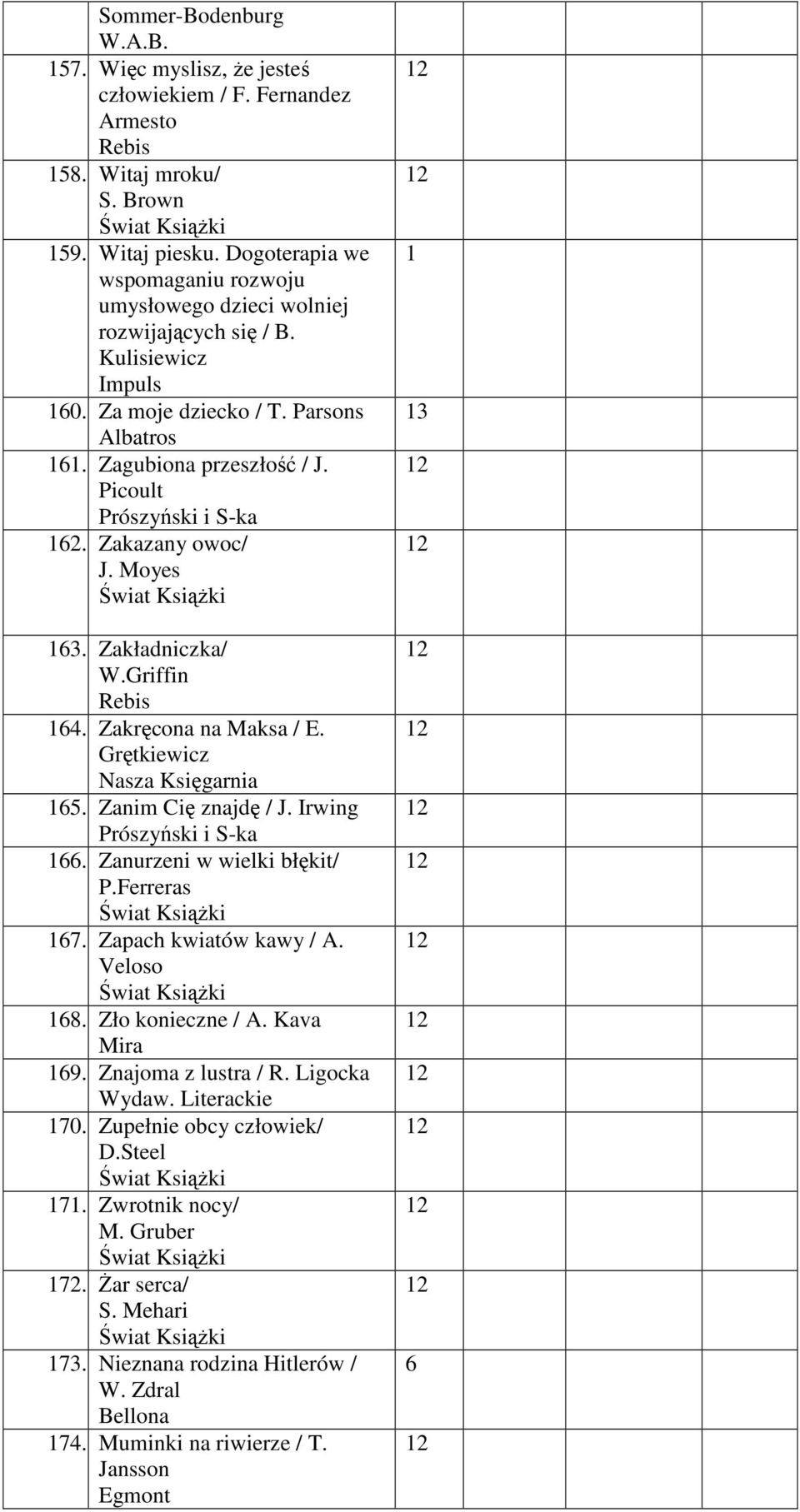 Zakazany owoc/ J. Moyes 3. Zakładniczka/ W.Griffin Rebis 4. Zakręcona na Maksa / E. Grętkiewicz Nasza Księgarnia 5. Zanim Cię znajdę / J. Irwing Prószyński i S-ka. Zanurzeni w wielki błękit/ P.