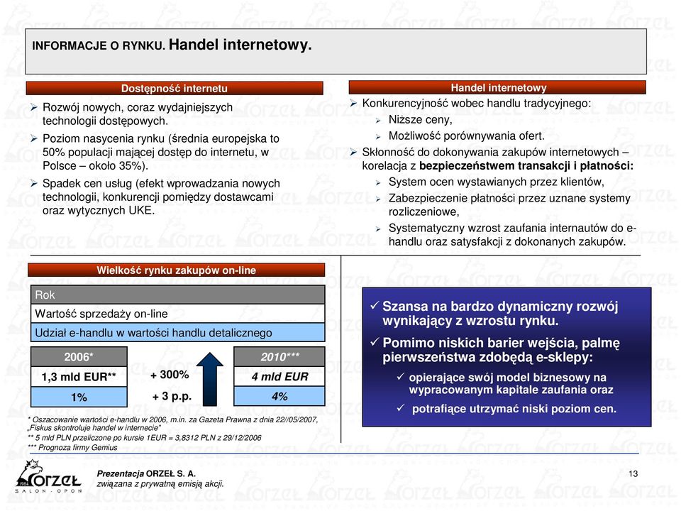 Spadek cen usług (efekt wprowadzania nowych technologii, konkurencji pomiędzy dostawcami oraz wytycznych UKE.