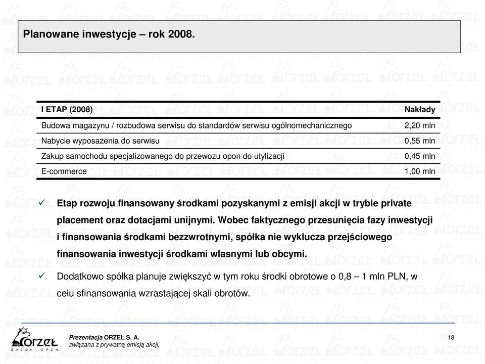 utylizacji E-commerce Nakłady 2,20 mln 0,55 mln 0,45 mln 1,00 mln Etap rozwoju finansowany środkami pozyskanymi z emisji akcji w trybie private placement oraz dotacjami unijnymi.