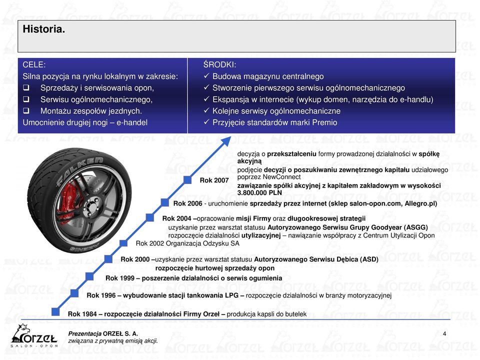 ogólnomechaniczne Przyjęcie standardów marki Premio Rok 2007 Rok 2006 - uruchomienie sprzedaŝy przez internet (sklep salon-opon.com, Allegro.