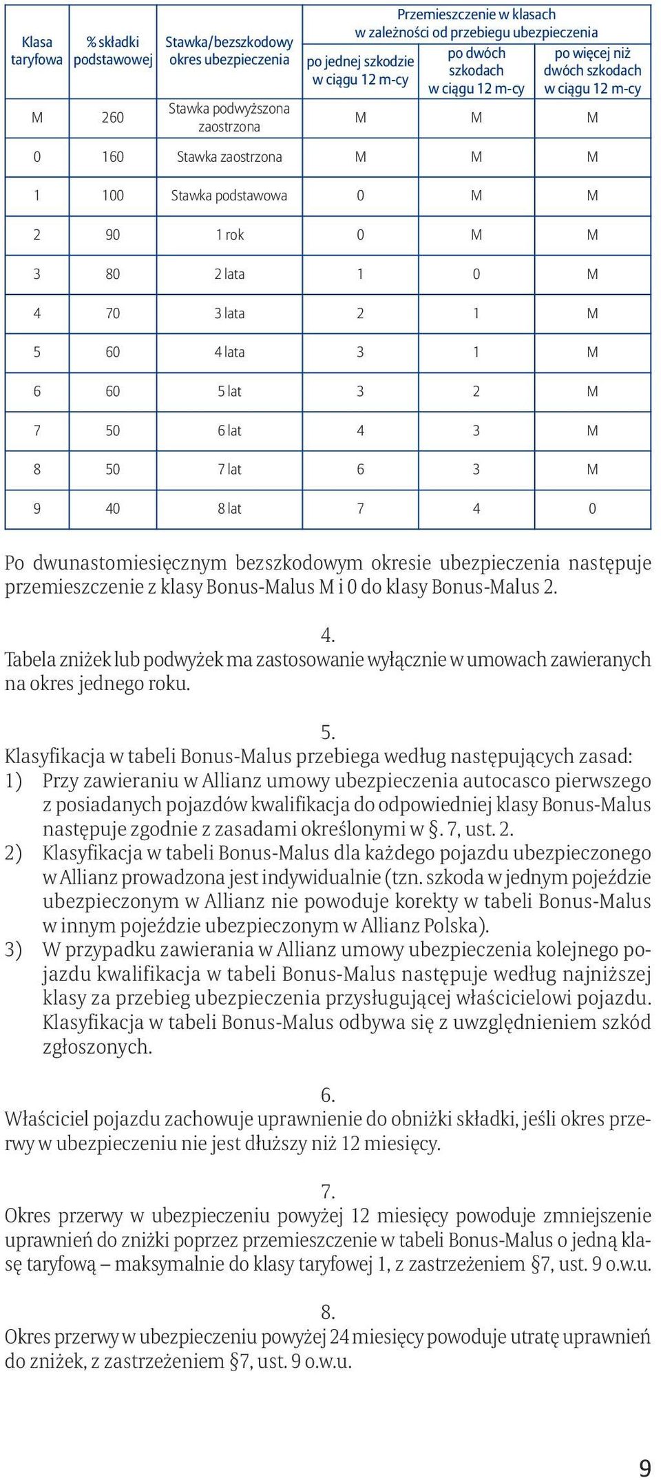 70 3 lata 2 1 M 5 60 4 lata 3 1 M 6 60 5 lat 3 2 M 7 50 6 lat 4 3 M 8 50 7 lat 6 3 M 9 40 8 lat 7 4 0 Po dwunastomiesięcznym bezszkodowym okresie ubezpieczenia następuje przemieszczenie z klasy