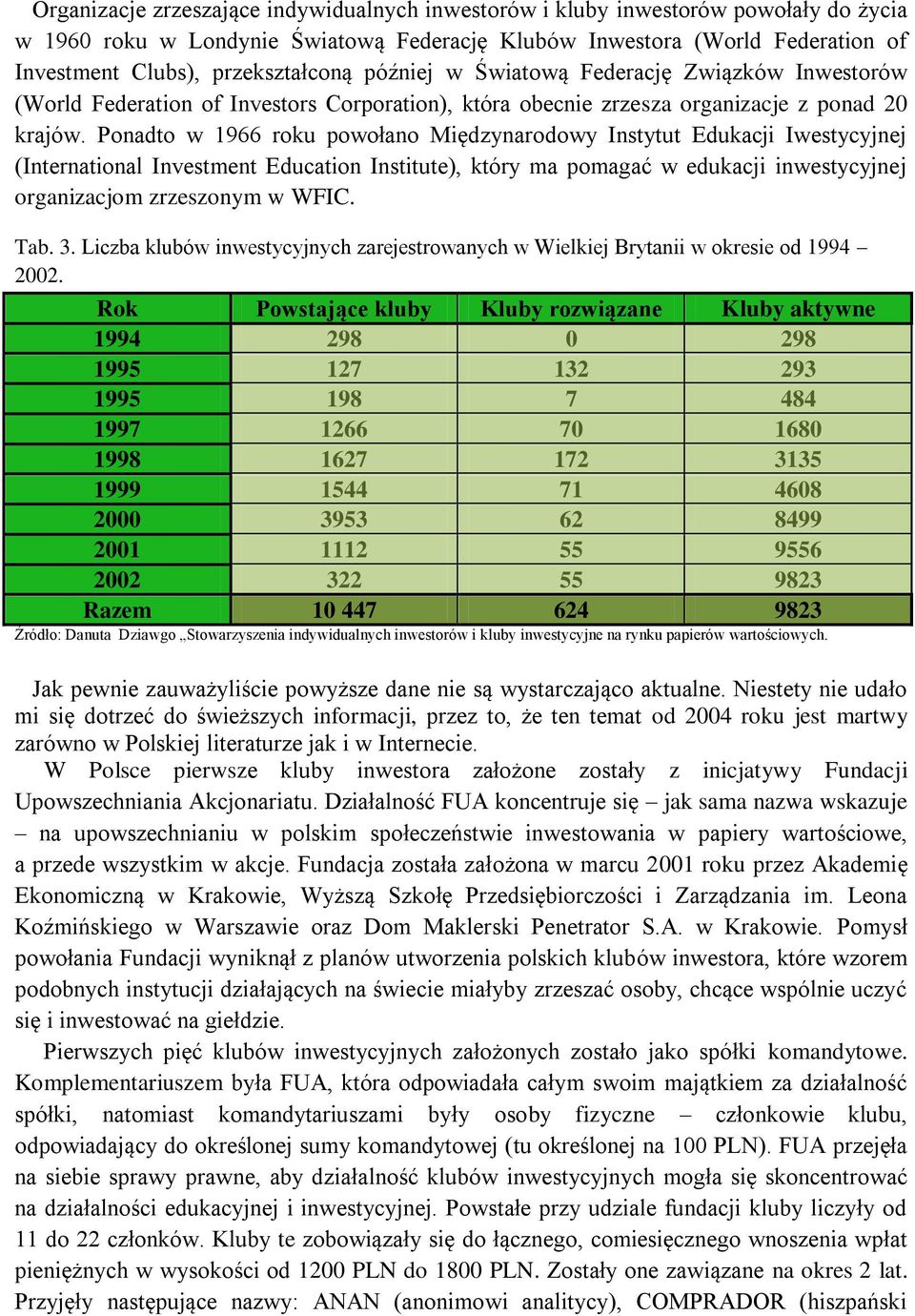 Ponadto w 1966 roku powołano Międzynarodowy Instytut Edukacji Iwestycyjnej (International Investment Education Institute), który ma pomagać w edukacji inwestycyjnej organizacjom zrzeszonym w WFIC.