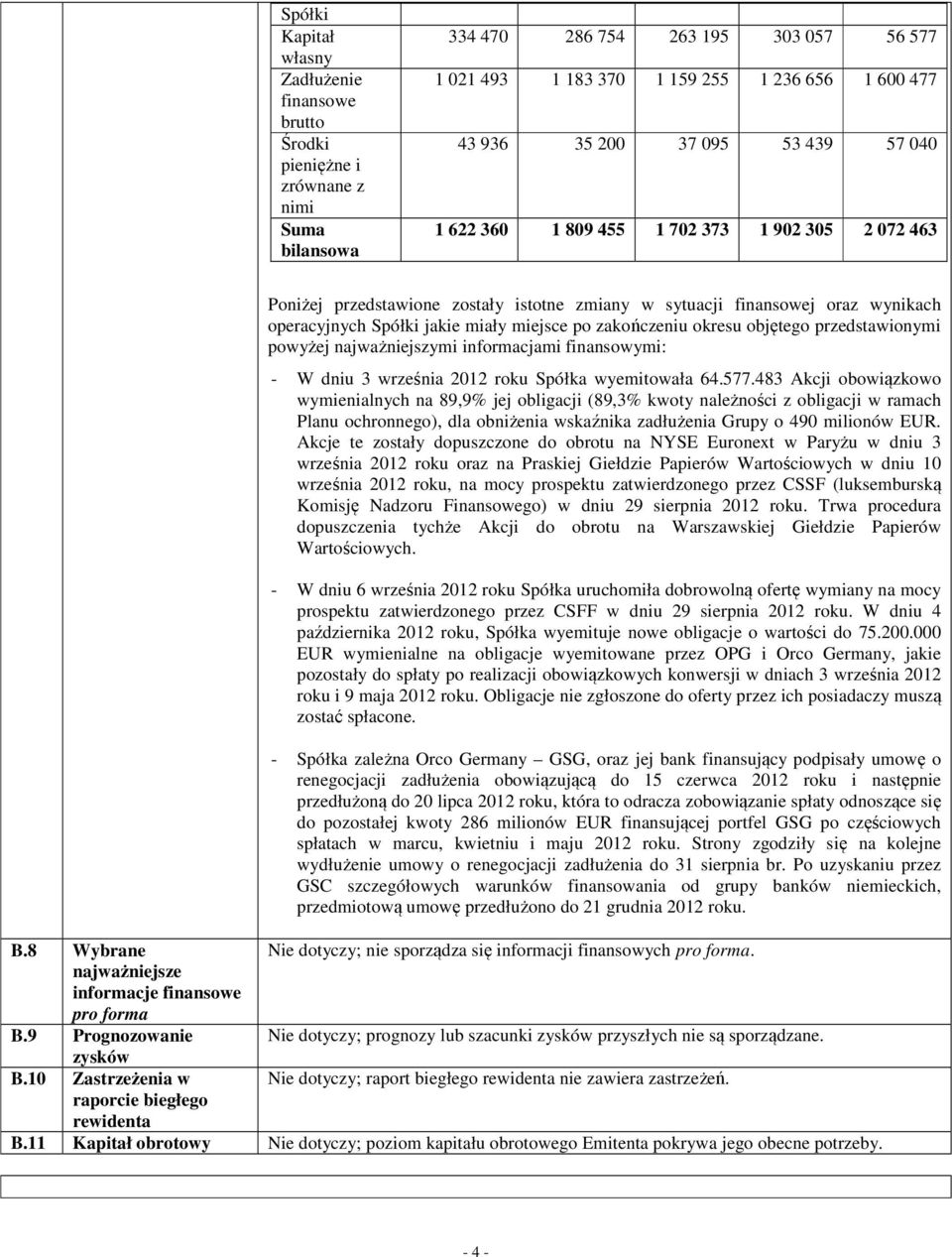 zakończeniu okresu objętego przedstawionymi powyżej najważniejszymi informacjami finansowymi: - W dniu 3 września 2012 roku Spółka wyemitowała 64.577.