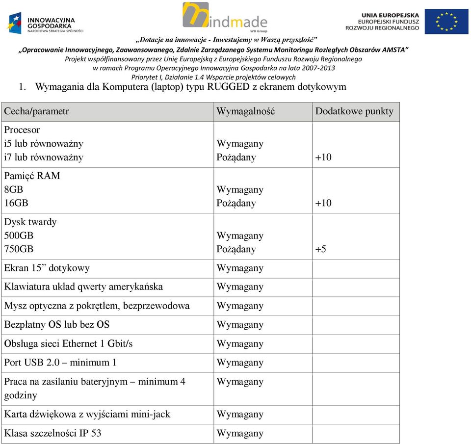 Mysz optyczna z pokrętłem, bezprzewodowa Bezpłatny OS lub bez OS Obsługa sieci Ethernet 1 Gbit/s Port USB 2.