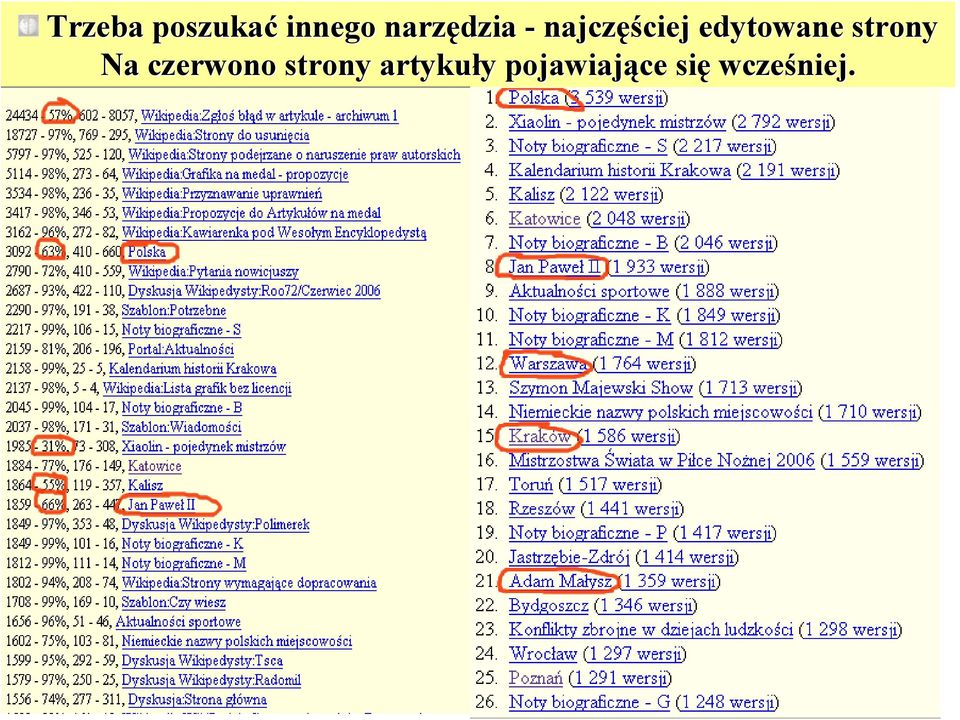 edytowane strony Na czerwono