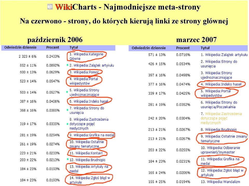 do których kierują linki ze