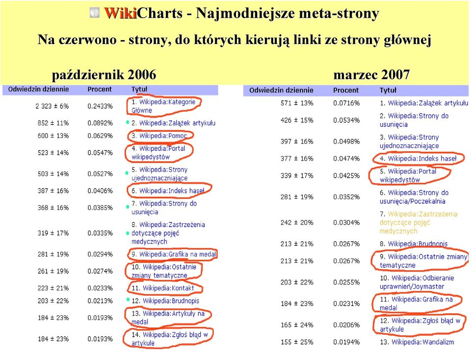 do których kierują linki ze