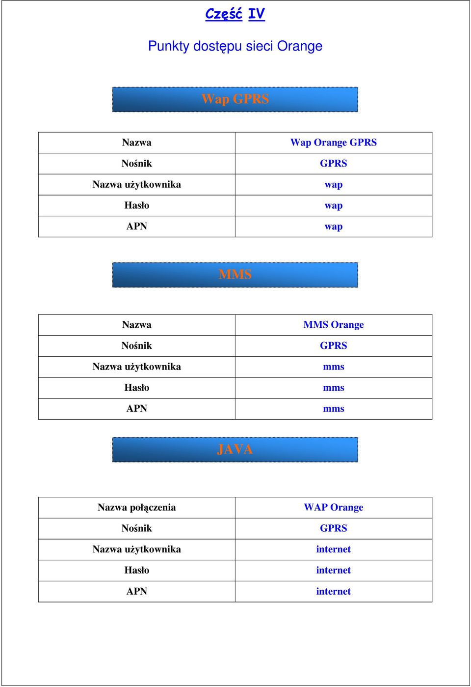 Nazwa użytkownika Hasło APN MMS Orange GPRS mms mms mms JAVA Nazwa