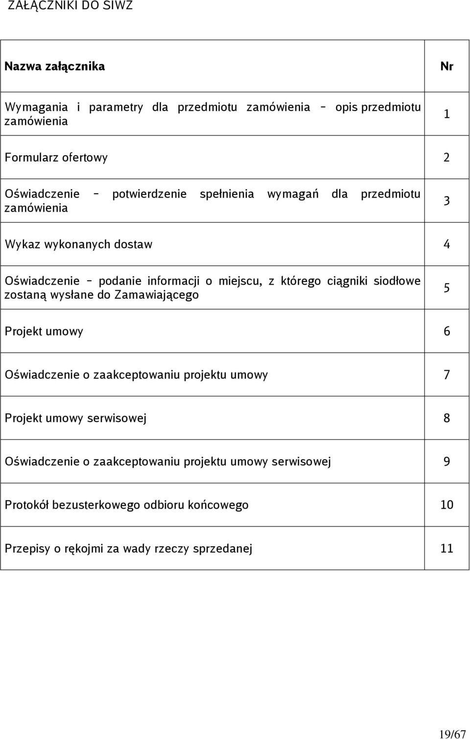 którego ciągniki siodłowe zostaną wysłane do Zamawiającego 5 Projekt umowy 6 Oświadczenie o zaakceptowaniu projektu umowy 7 Projekt umowy