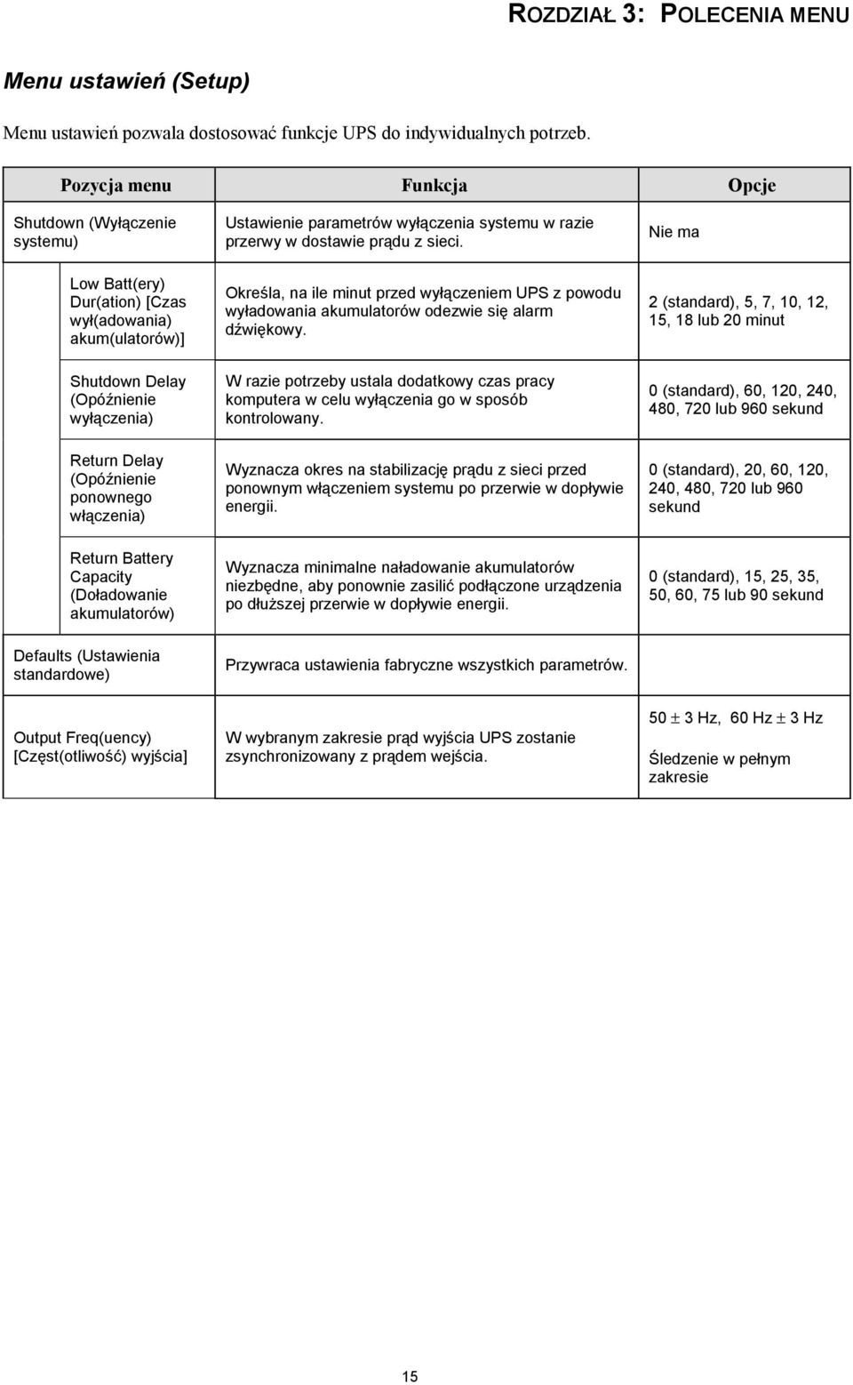 włączenia) Ustawienie parametrów wyłączenia systemu w razie przerwy w dostawie prądu z sieci. Określa, na ile minut przed wyłączeniem UPS z powodu wyładowania akumulatorów odezwie się alarm dźwiękowy.