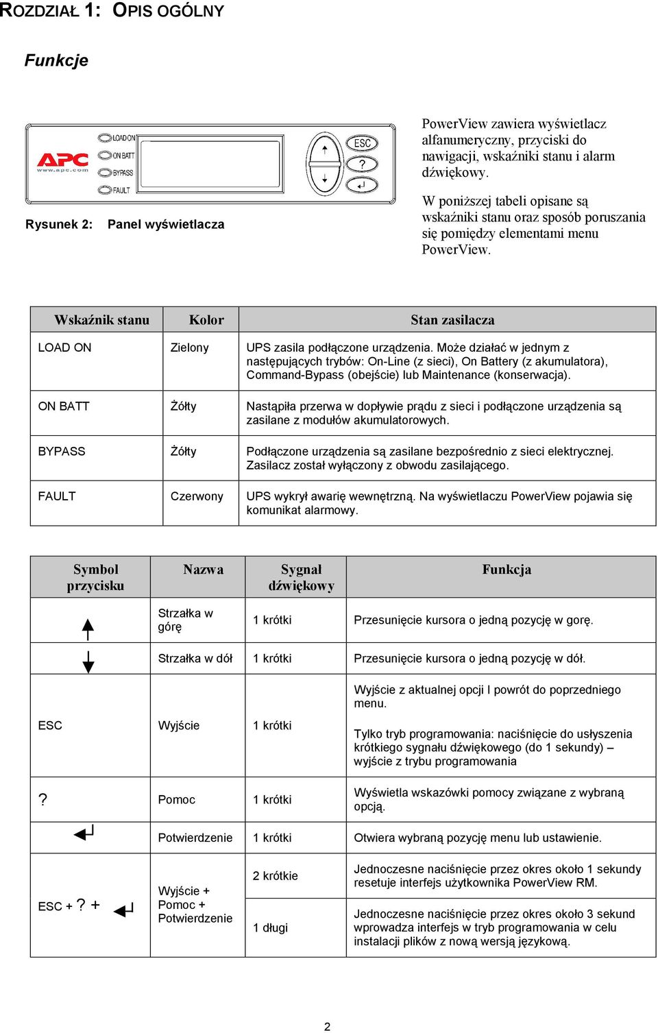 Może działać w jednym z następujących trybów: On-Line (z sieci), On Battery (z akumulatora), Command-Bypass (obejście) lub Maintenance (konserwacja).