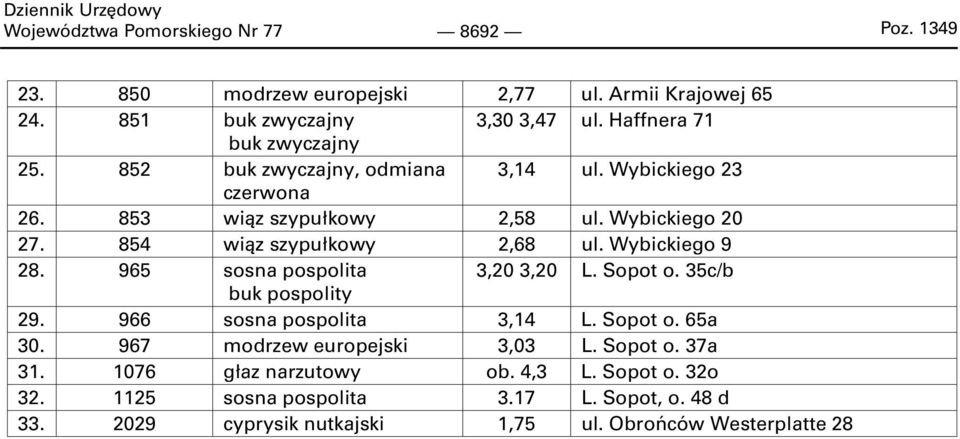 854 wiąz szypułkowy 2,68 ul. Wybickiego 9 28. 965 sosna pospolita 3,20 3,20 L. Sopot o. 35c/b buk pospolity 29. 966 sosna pospolita 3,14 L. Sopot o. 65a 30.