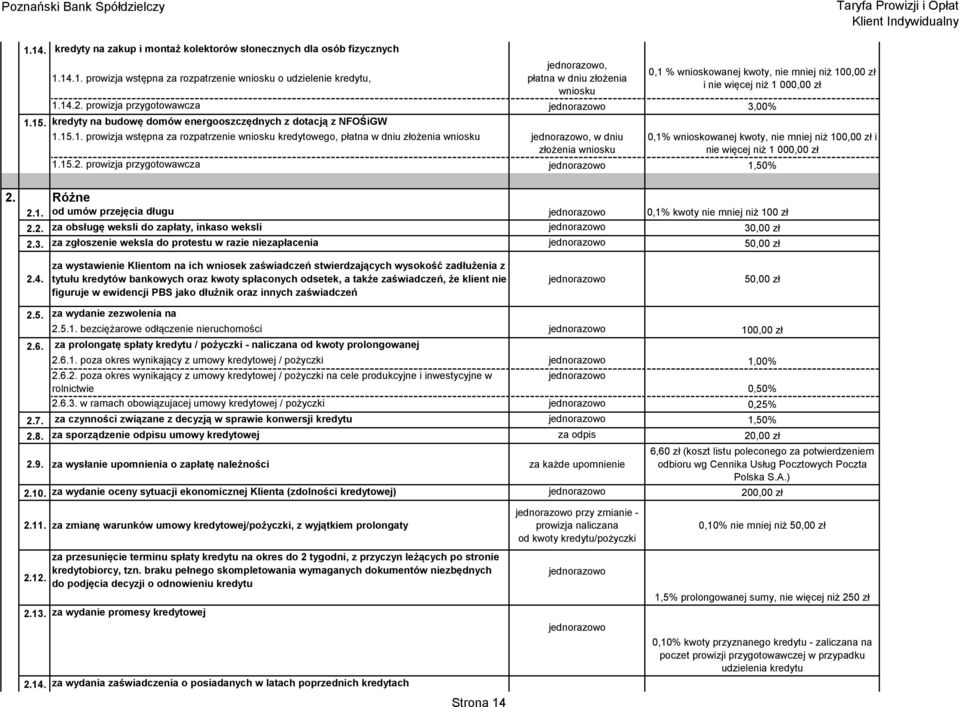 15.2. prowizja przygotowawcza 1,50% 2. Różne 2.1. od umów przejęcia długu 0,1% kwoty nie mniej niż 100 zł 2.2. za obsługę weksli do zapłaty, inkaso weksli 30